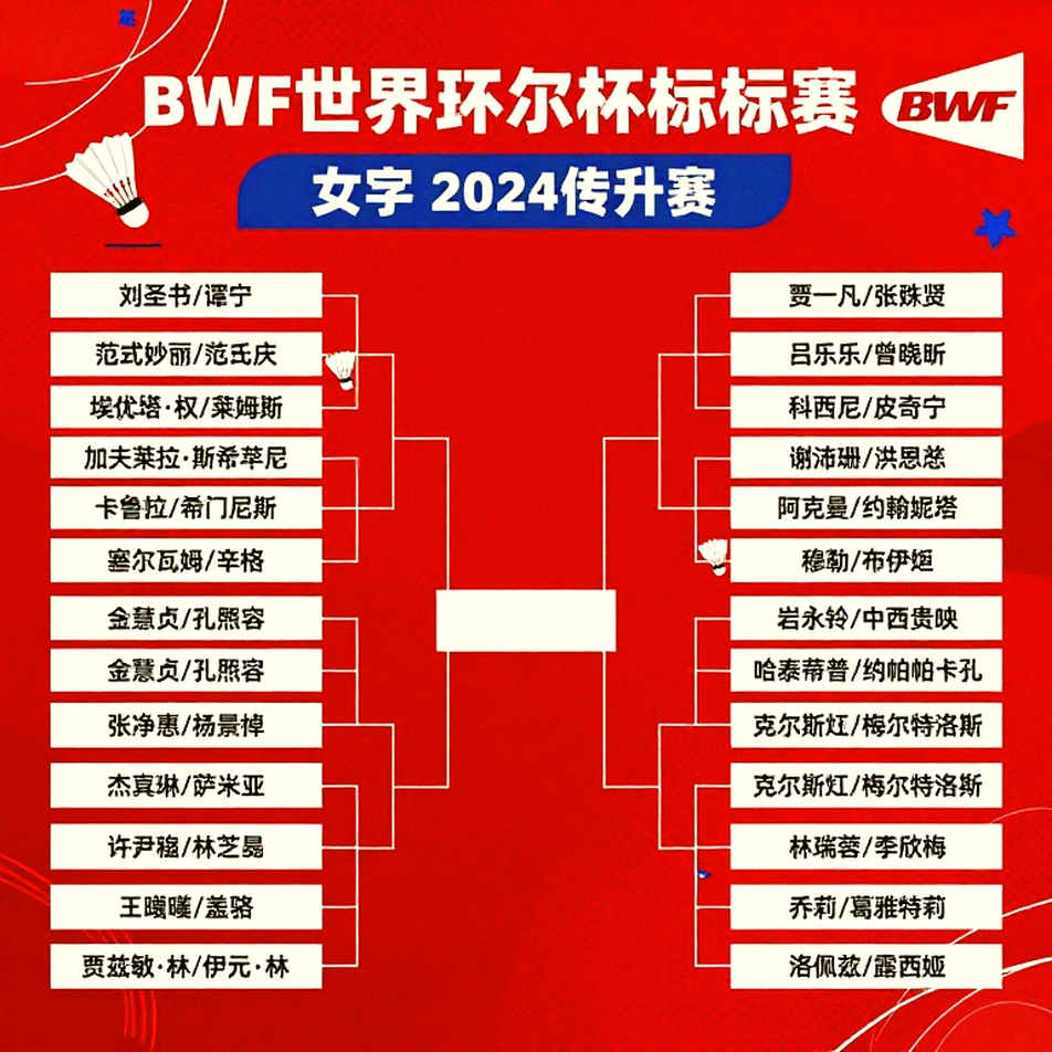 China Masters 2026: Ấn Độ ở tứ kết và ba tầng sâu của những điểm số cuối cùng