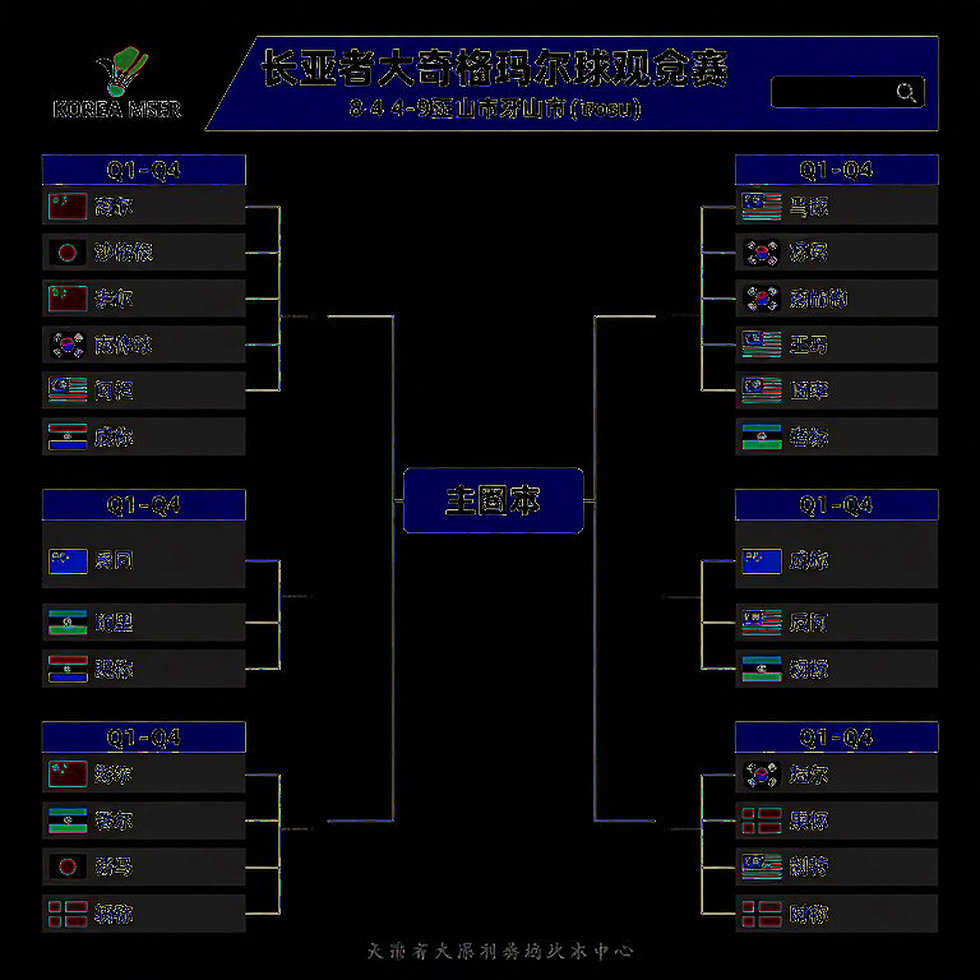 Satwik-Chirag vững bước tại China Masters: Chiến thắng trước Astrup/Rasmussen hé lộ tham vọng phục hưng, Srikanth lộ diện hồi kết sự nghiệp Satwik-Chirag vững bước tại China Masters: Chiến thắng trước Astrup/Rasmussen hé lộ tham vọng phục hưng, Srikanth lộ diện hồi kết sự nghiệp