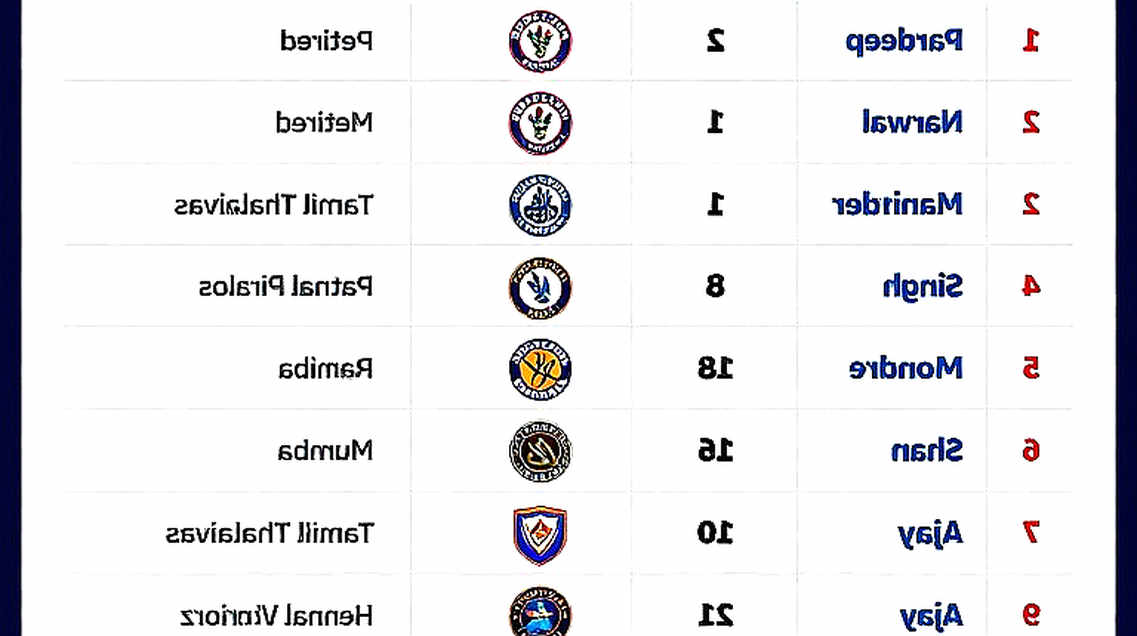 Wolves Esports quét sạch A Team tại VCT Threshold China: Bản chất của một tấm vé, không phải phong độ